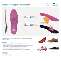 Protect.Footsupports Ballerina Pro
