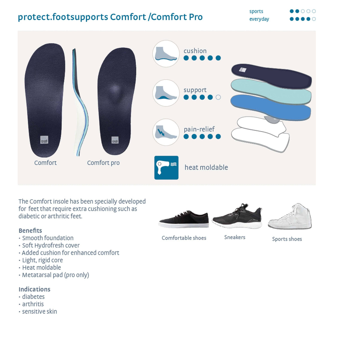 Protect.Footsupports Comfort Pro
