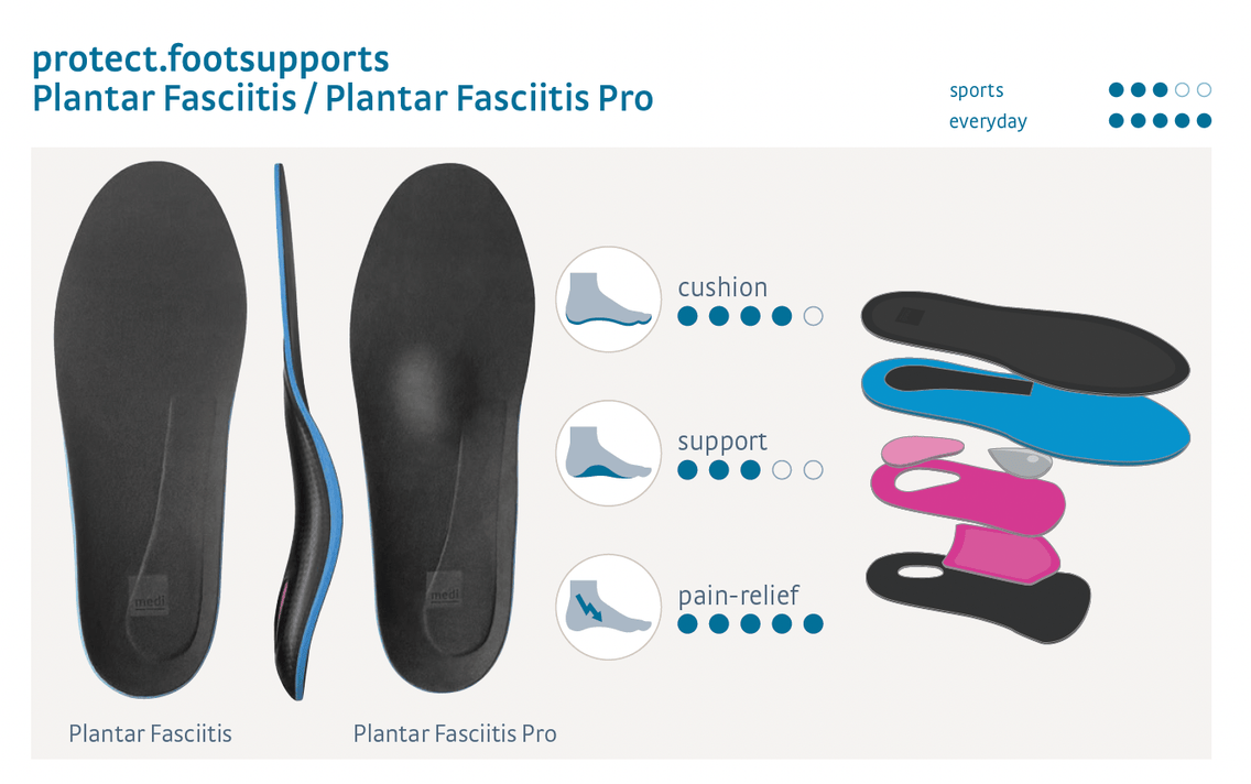 Protect.Footsupports Plantar Fasciitis Pro